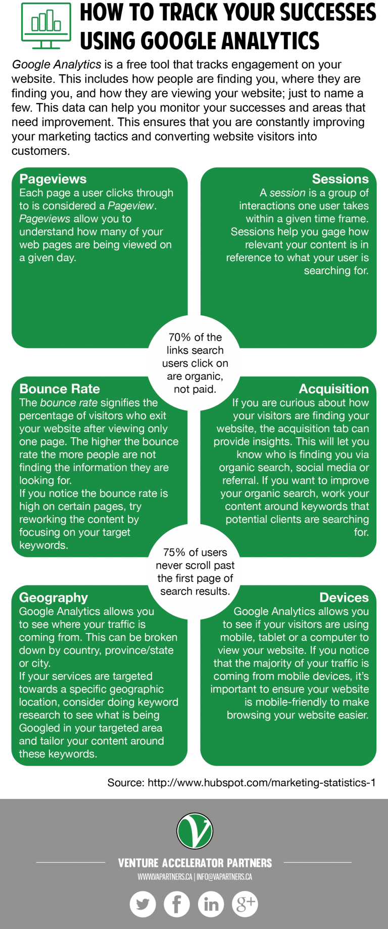 how-to-track-your-successes-using-google-analytics-infographic-va