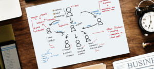 content marketing